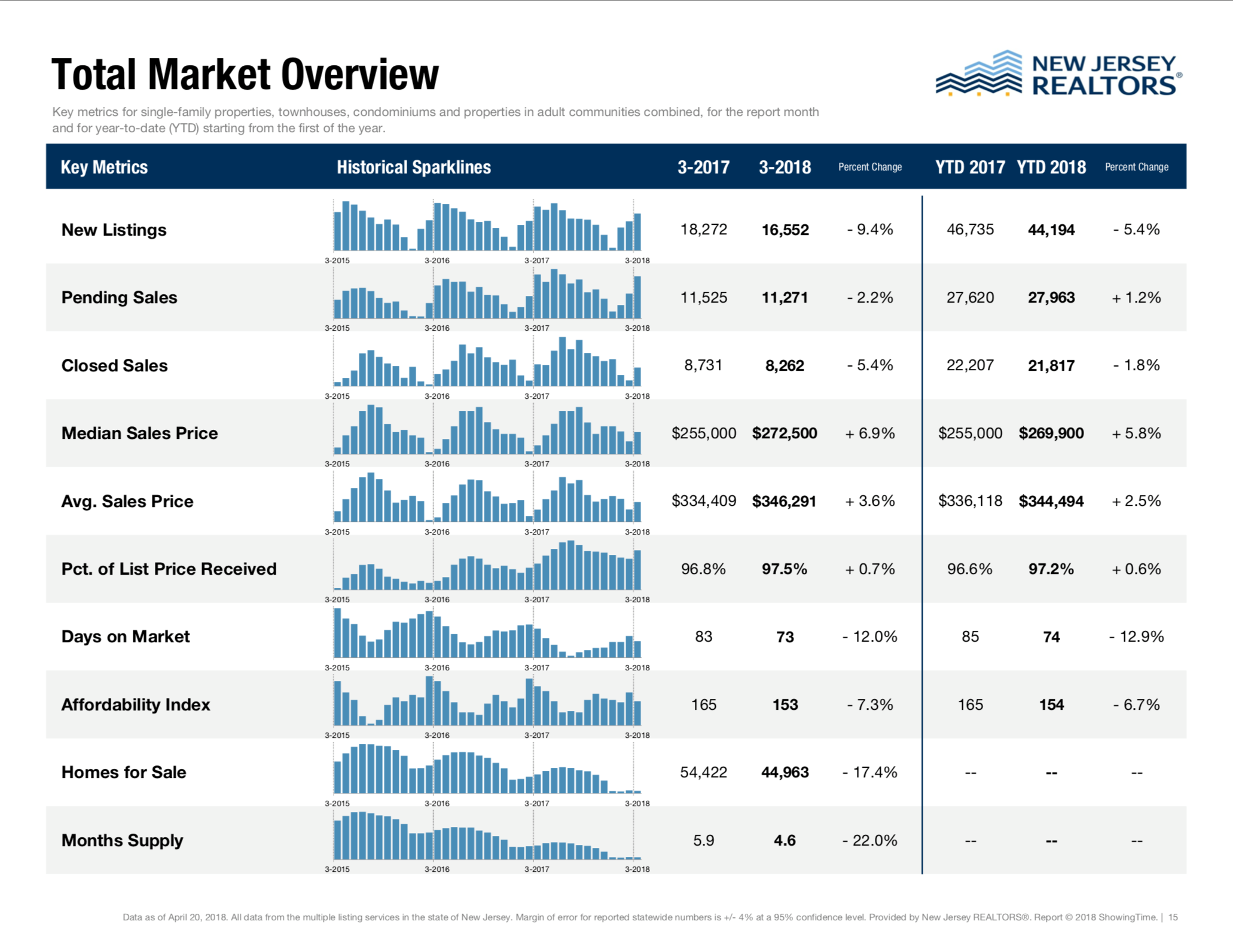 NJ Realtors Low Inventory Could Impact FirstTime Homebuyers Insider NJ