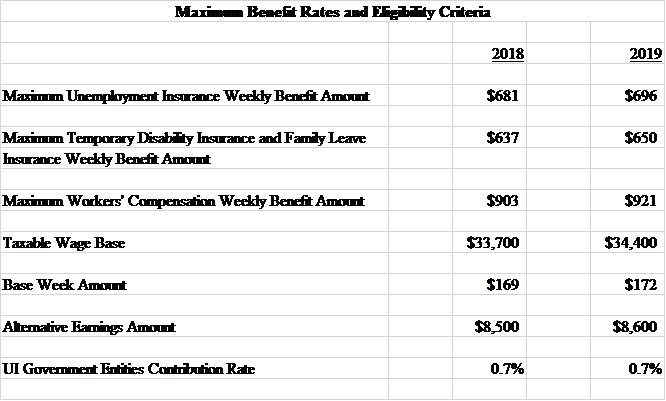 Nj Workers Comp Chart 2019