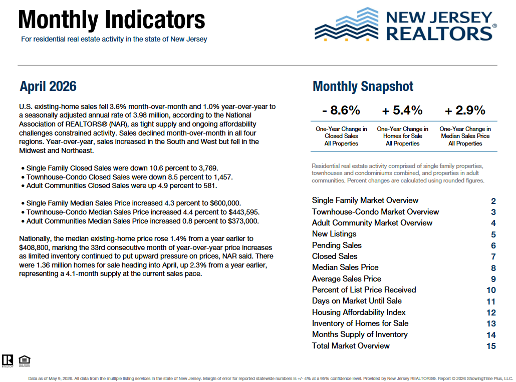 New Jersey Realtors April Housing Market Data